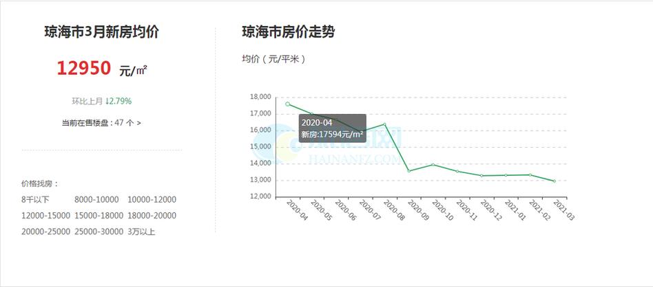 博鳌房价资讯-博鳌房价资讯网