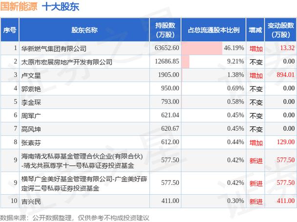 国新能源股票-国新能源股票股吧