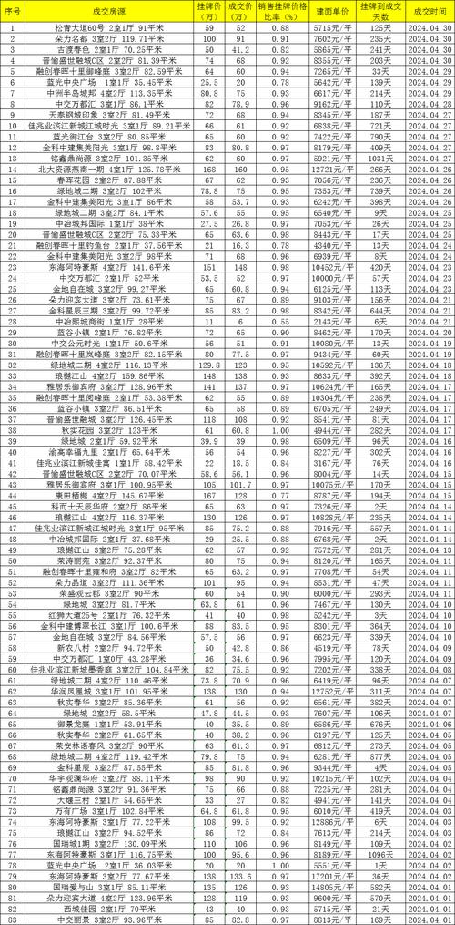 今日房价资讯-今日房价资讯查询