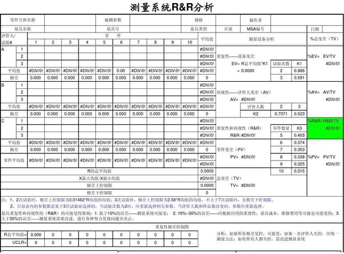 msa数据分析怎样做-msa数据分析怎样做才良好