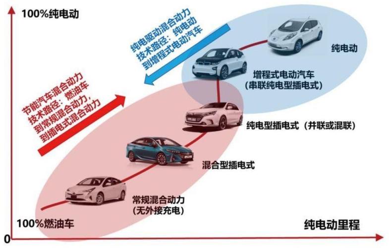 新能源汽车是什么意思-增程式新能源汽车是什么意思