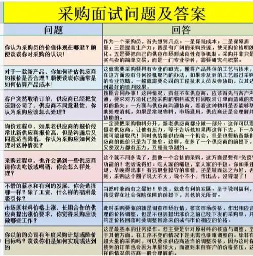 数据分析面试-数据分析面试常见问题及答案