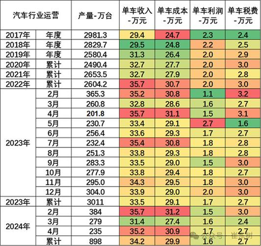 汽车资讯平台年收入排行-汽车资讯平台年收入排行榜