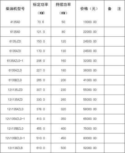 新能源燃料油合法吗-400kw柴油发电机组的价格