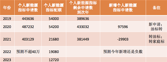 北京新能源指标-北京新能源指标能买插电混动吗