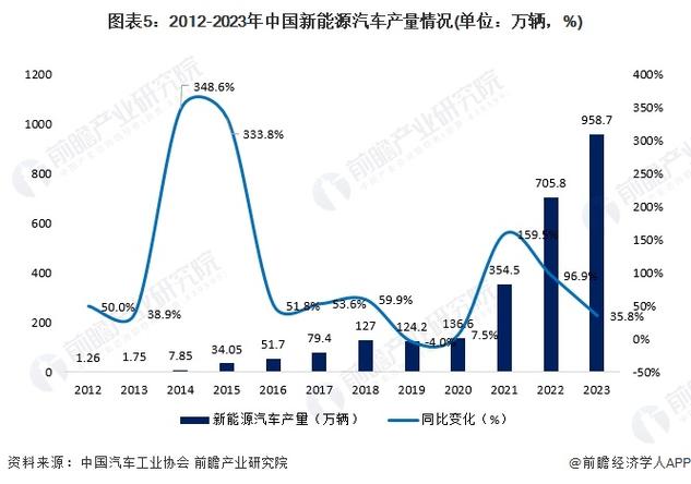 新能源汽车行业-新能源汽车行业分析报告