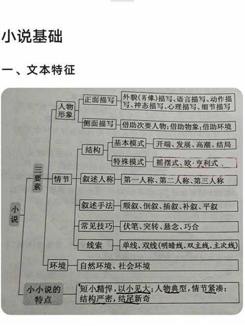 文章知识与文体知识的区别-文章知识与文体知识的区别是什么