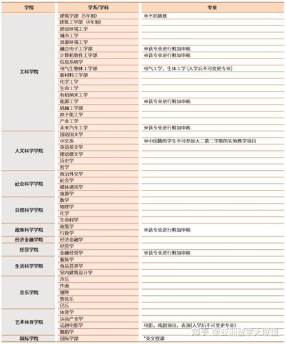 汉阳大学娱乐资讯专业-汉阳大学娱乐资讯专业怎么样