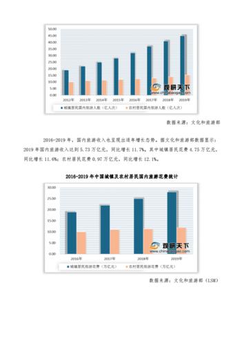 经营数据分析-经营数据分析报告