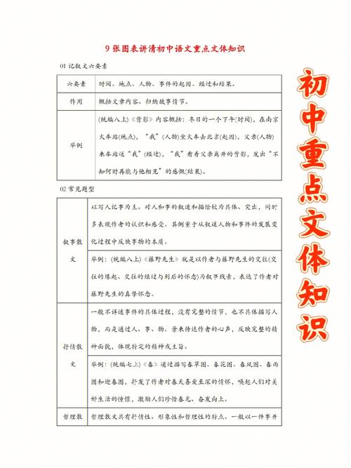 文章知识与文体知识的关系-文章知识与文体知识的关系是什么