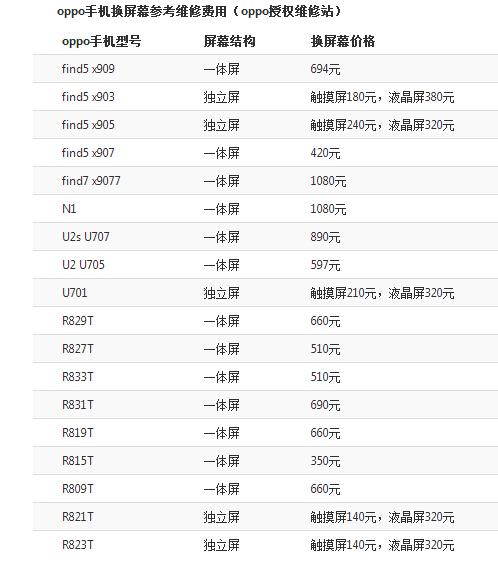 手机换了内屏大概价格-手机换了内屏大概价格多少