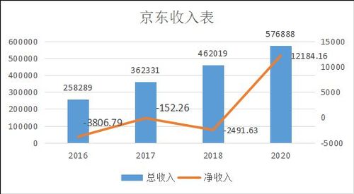 京东数据分析-京东数据分析报告