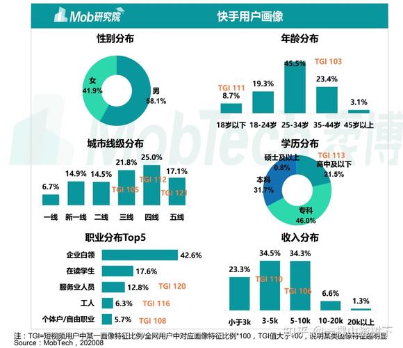 用户数据分析-抖音用户数据分析