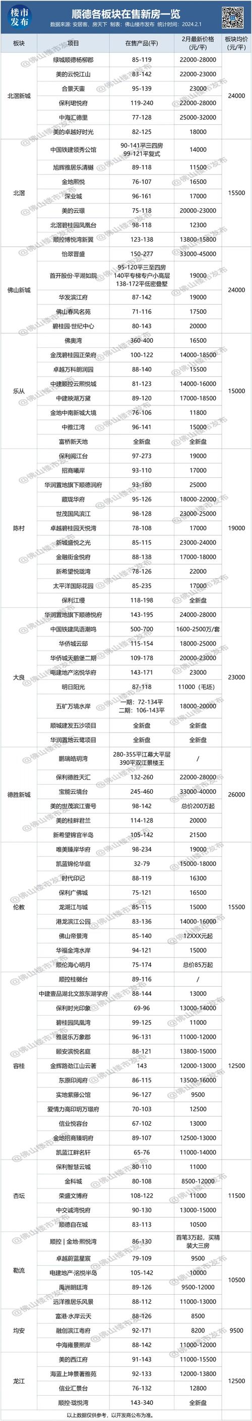 房价资讯视频音乐-房价资讯视频音乐下载