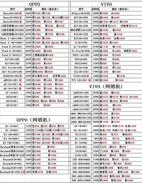 手机价格是由什么制定-手机价格是由什么制定的