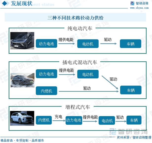 增程式新能源汽车-增程式新能源汽车的优缺点