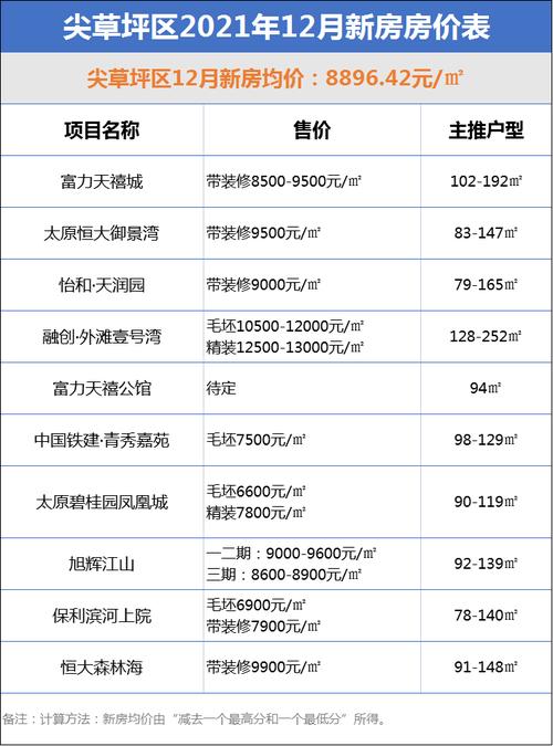 太原房价 - 资讯搜索-太原房价2021最新消息