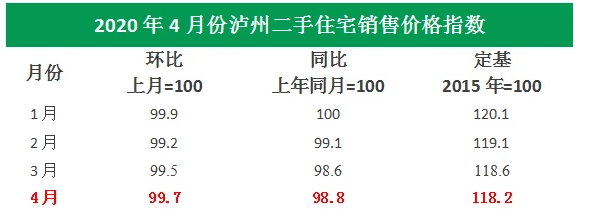 2019泸州房价资讯-2020泸州房价走势最新消息报