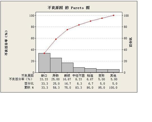 数据分析的意义-柏拉图数据分析的意义