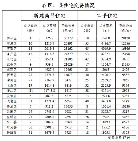 天津塘沽房价资讯-天津塘沽房价资讯网