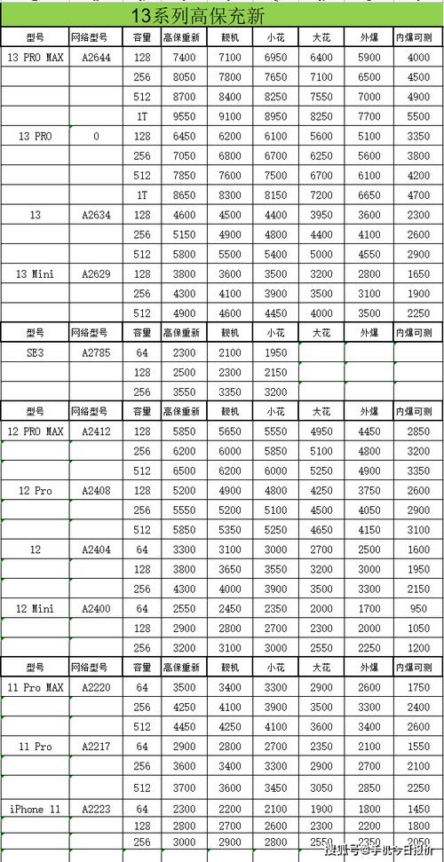 合肥收手机的价格报价-合肥手机回收报价