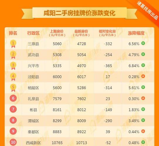 咸阳房价 - 资讯搜索-咸阳房价2020最新信息