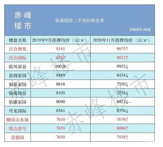 赤峰房价 最新资讯-赤峰房价 最新资讯网