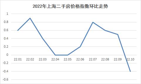 上海热门资讯 房价-上海热门资讯 房价走势