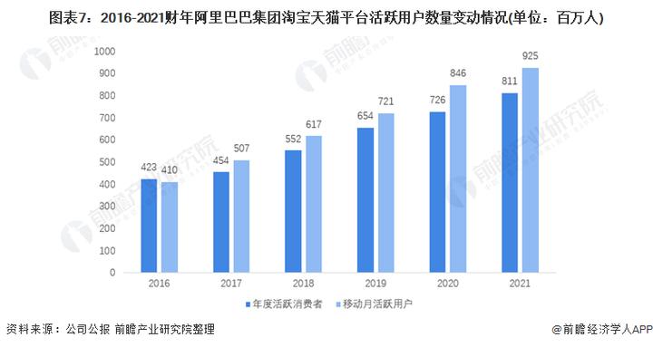 阿里巴巴数据分析-阿里巴巴数据分析师