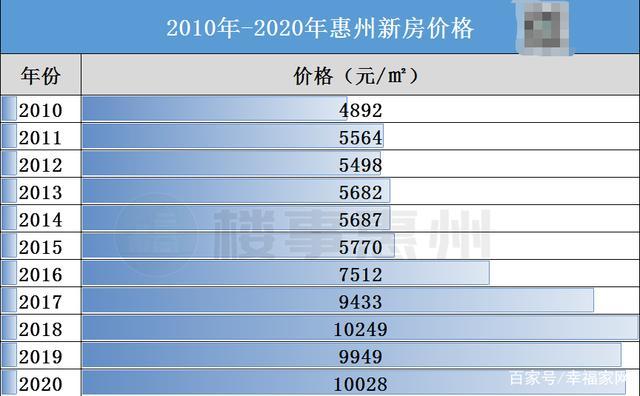 大亚湾西区房价资讯-大亚湾西区房价资讯网