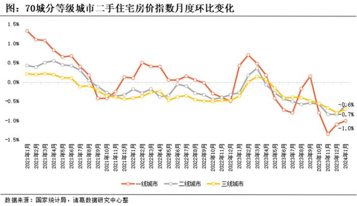 北京生活资讯房价-北京生活资讯房价走势