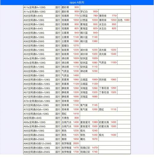 oppo手机型号价格排行-oppo手机型号价格排行榜