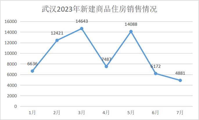 武汉房价最新资讯-武汉房价最新资讯网