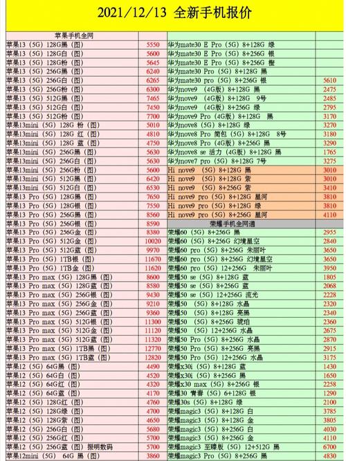 手机价格表格表2021-手机价格表格表2021年