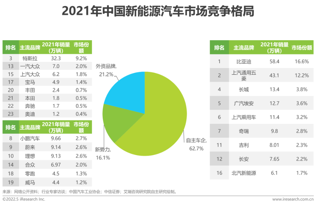 新能源汽车发展现状-国内新能源汽车发展现状