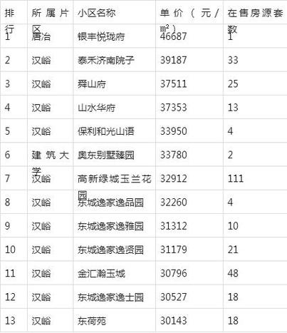 济阳房价 - 资讯搜索-济阳房价最新消息2021新楼盘