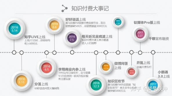 知识付费文章推广方案-知识付费文章推广方案怎么写