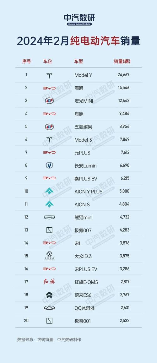 新能源车企-新能源车企排名前十名