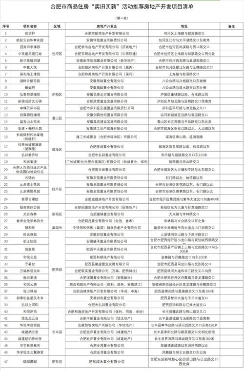 合肥装修资讯-合肥装修资讯电话