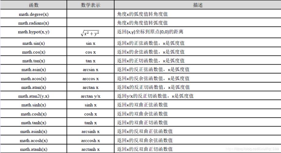 python数据分析库-Python数据分析库函数