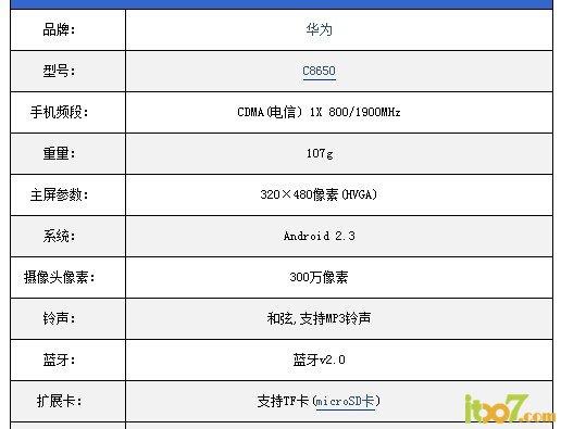 华为手机c8650价格-华为c8650手机参数