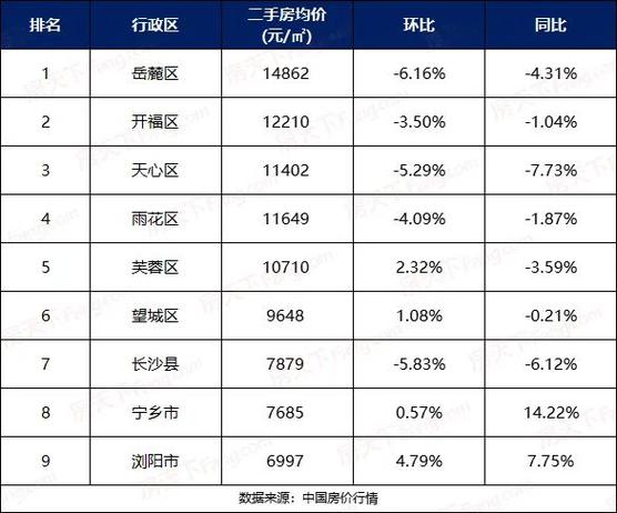 湖南房价资讯最新-湖南房价资讯最新消息