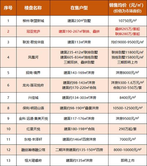 柳州房价 - 资讯搜索-柳州房价2021最新楼盘消息