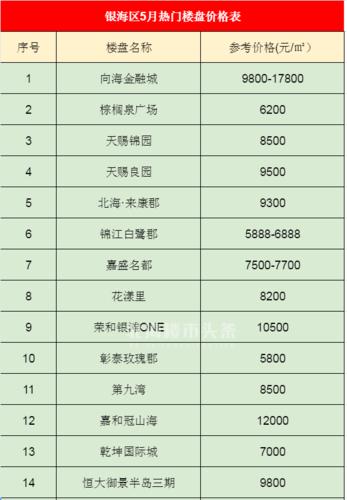 北海房价 - 相关资讯-北海房价最新消息2021