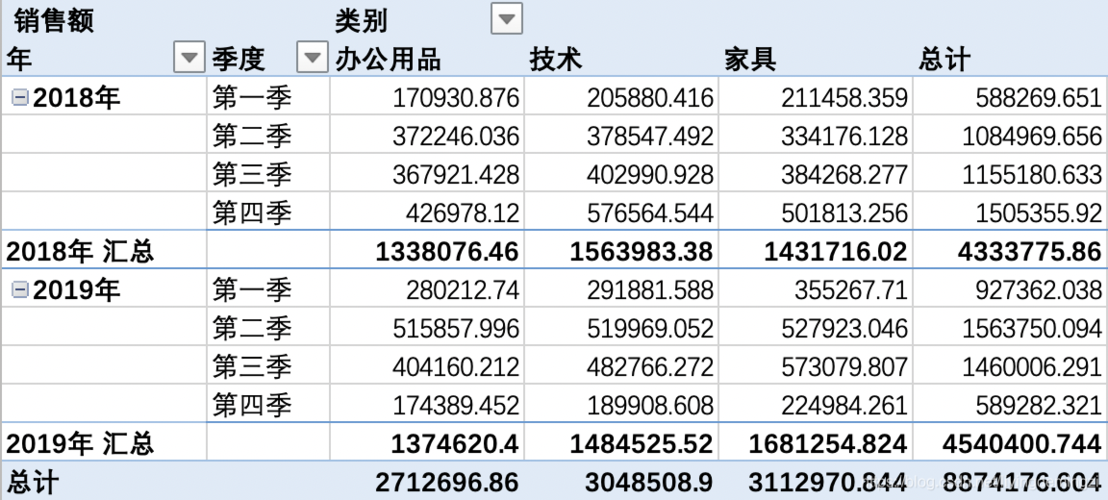 excel数据分析案例-Excel数据分析案例