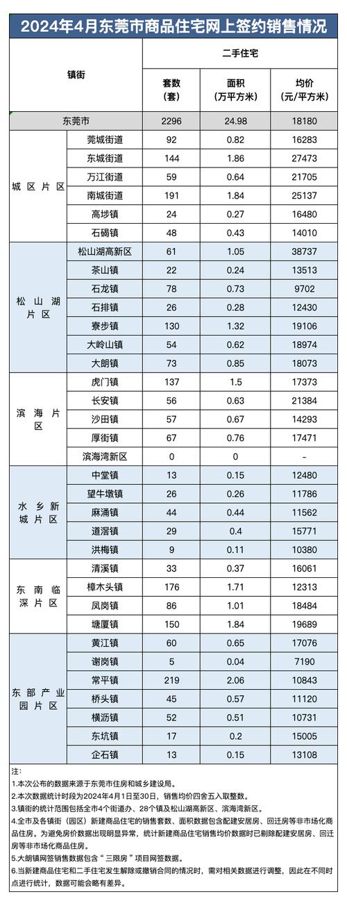 东莞房价资讯平台-东莞房价资讯平台官网