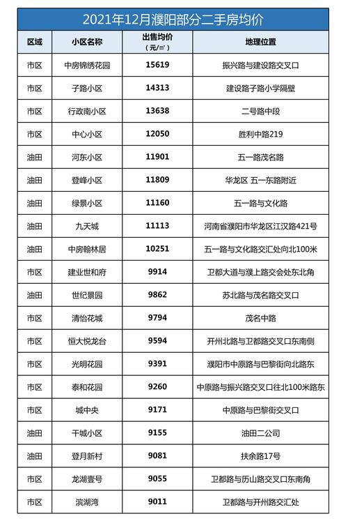 濮阳房价 - 资讯搜索-濮阳房价2021最新房价