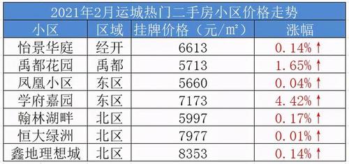 运城房价-资讯搜索-运城房价2021最新消息