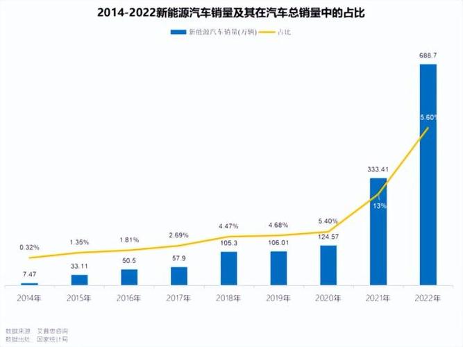 新能源商用车-新能源商用车市场趋势