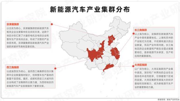 新能源汽车 产业链-新能源汽车产业链全景图